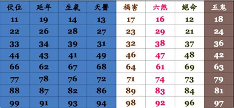 電話選號吉凶|手機號碼測吉凶